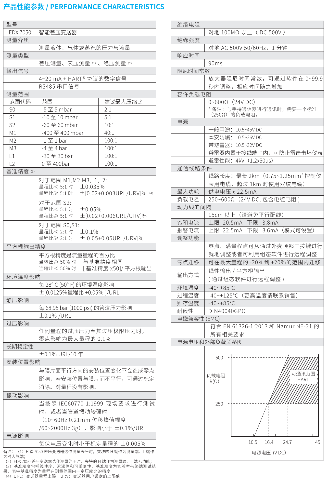 普力斯特变送器资料24年_18.png