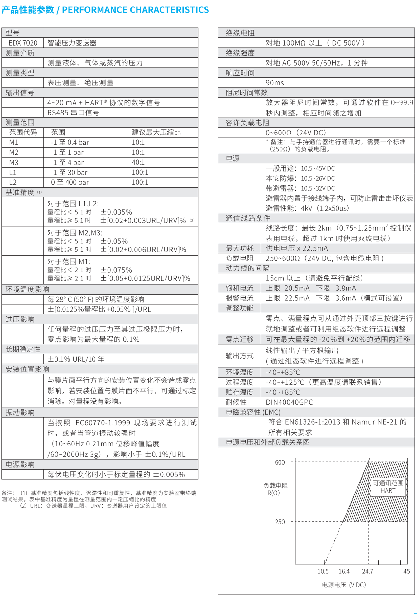 普力斯特变送器资料24年_24.png