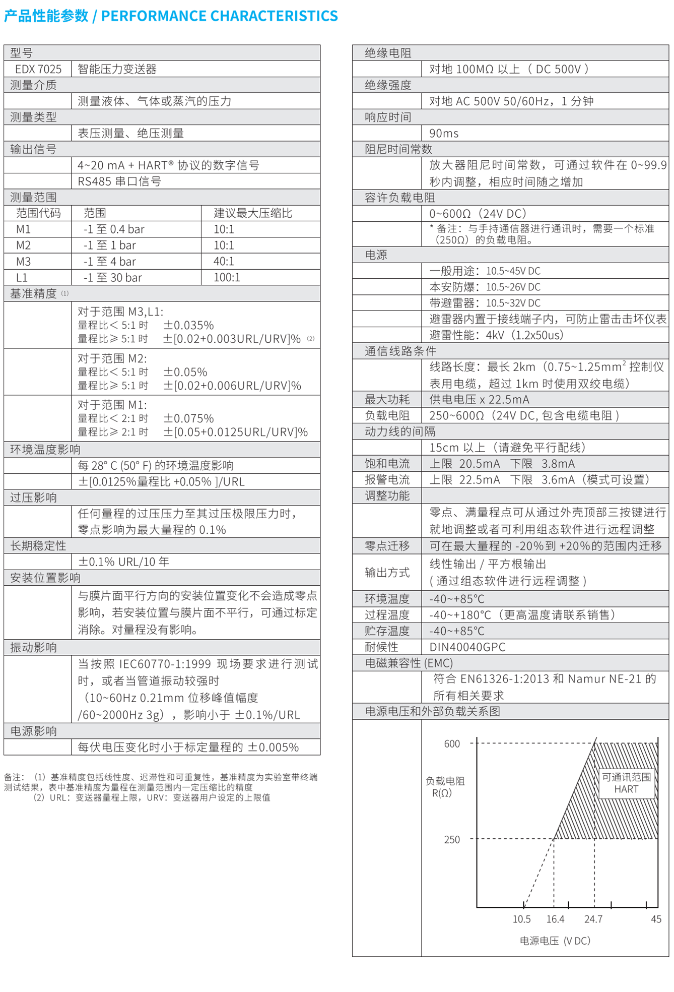普力斯特变送器资料24年_30.png